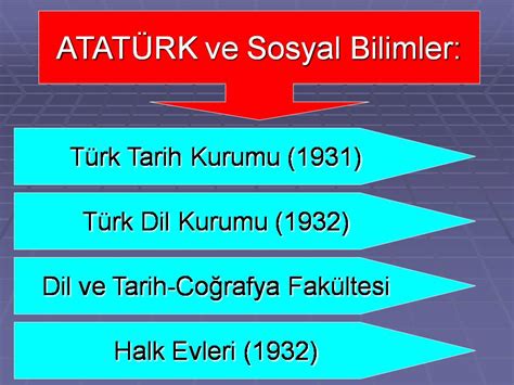 Atatürkün sosyal bilimlerin gelişmesi için yaptığı çalışmalar